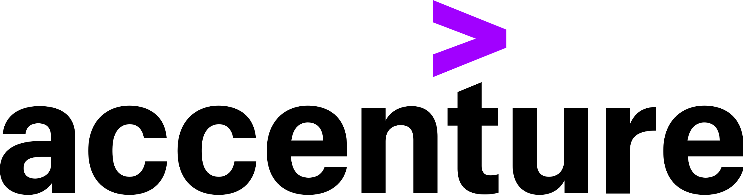 syntax world